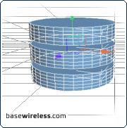 basewireless.com